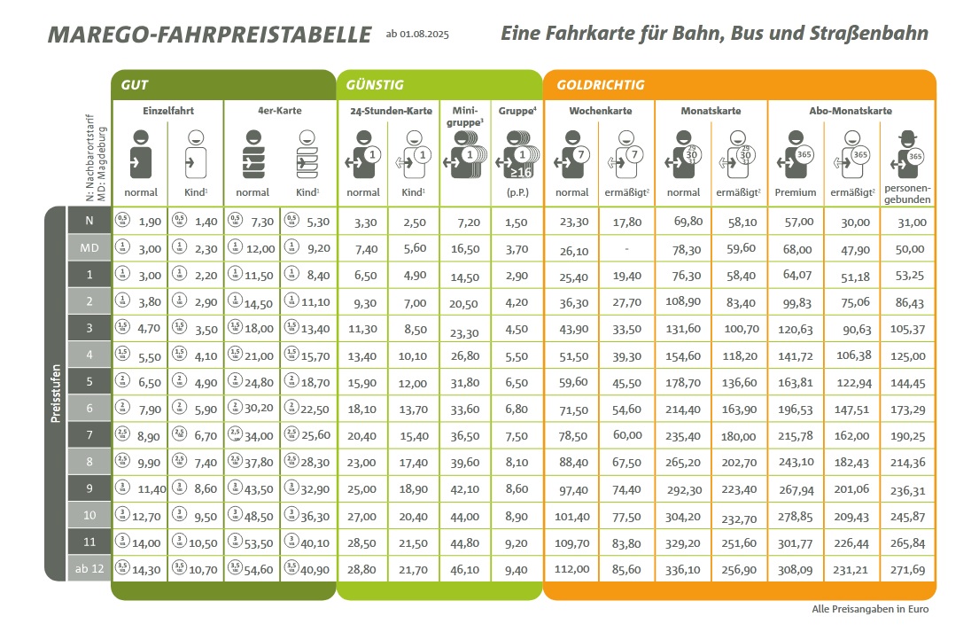 Tarif20250801 Fahrpreistabelle, gültig ab 01.08.2024