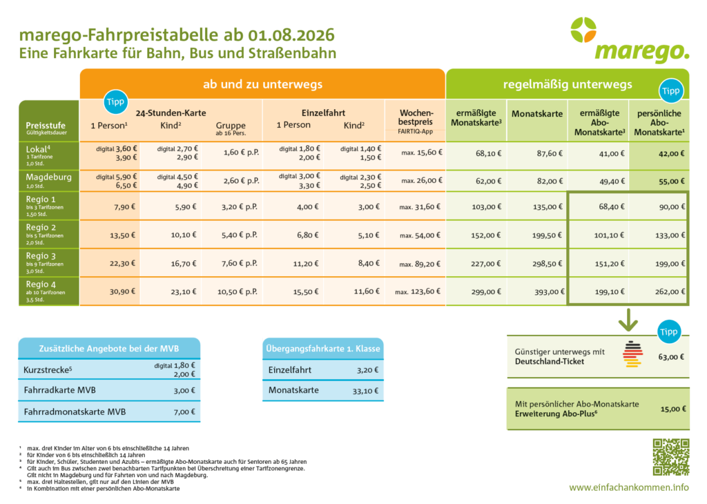 Fahrpreistabelle, gültig ab 01.08.2024